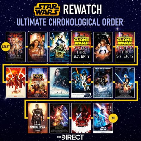 order to watch star wars with the clone wars|clone wars arcs in order.